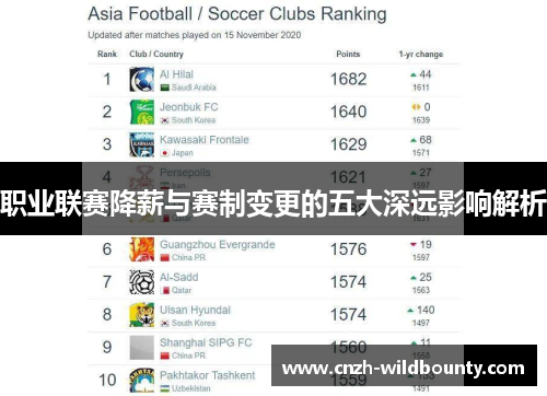 职业联赛降薪与赛制变更的五大深远影响解析