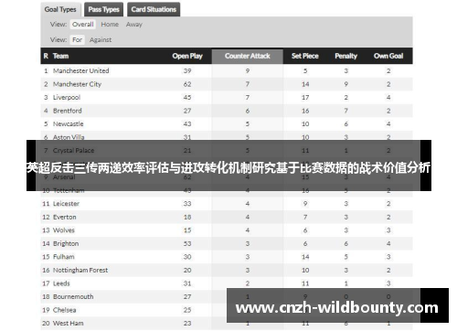 英超反击三传两递效率评估与进攻转化机制研究基于比赛数据的战术价值分析