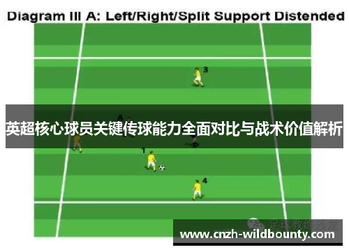 英超核心球员关键传球能力全面对比与战术价值解析