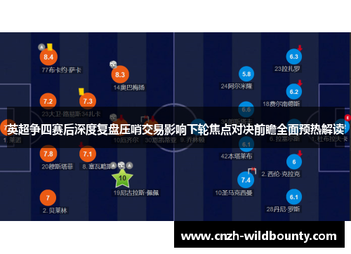 英超争四赛后深度复盘压哨交易影响下轮焦点对决前瞻全面预热解读