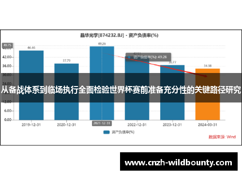 从备战体系到临场执行全面检验世界杯赛前准备充分性的关键路径研究