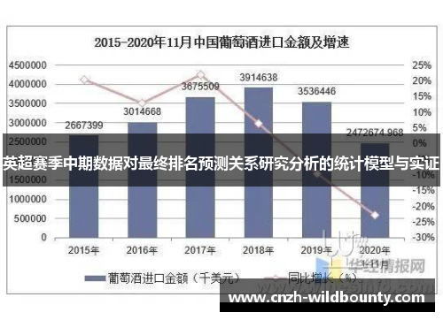 英超赛季中期数据对最终排名预测关系研究分析的统计模型与实证
