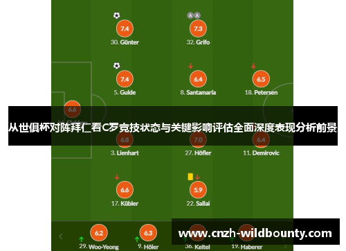 从世俱杯对阵拜仁看C罗竞技状态与关键影响评估全面深度表现分析前景 从世俱杯对阵拜仁看C罗竞技状态与关键影响评估全面深度表现分析前景