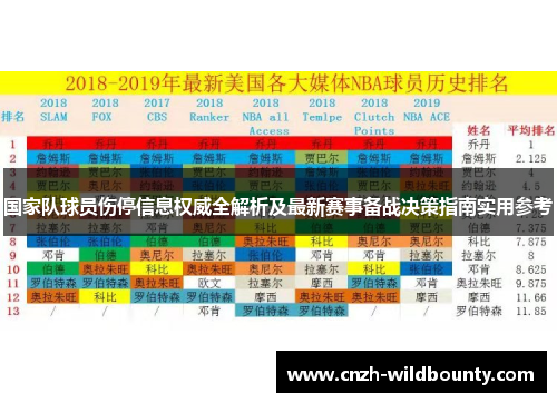 国家队球员伤停信息权威全解析及最新赛事备战决策指南实用参考